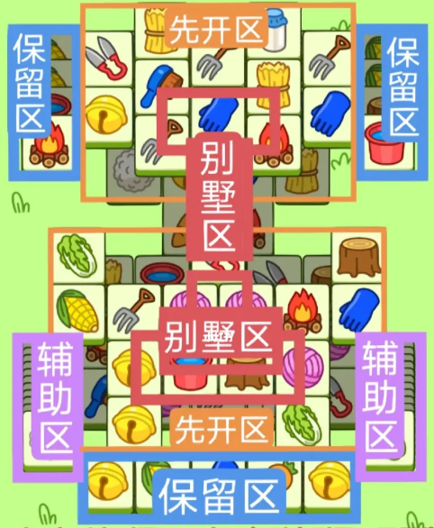 羊了个羊2月13日关卡怎么过